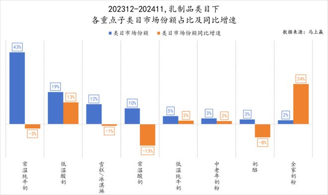 食品市场哪个种类增长最快？K8凯发天生赢家2024