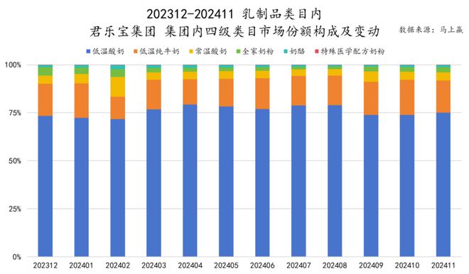 食品市场哪个种类增长最快？K8凯发天生赢家2024(图3)