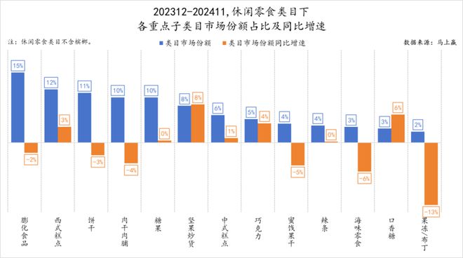 食品市场哪个种类增长最快？K8凯发天生赢家2024(图5)
