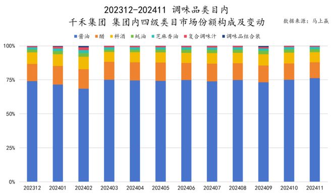 食品市场哪个种类增长最快？K8凯发天生赢家2024(图6)