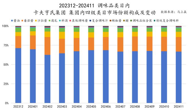 食品市场哪个种类增长最快？K8凯发天生赢家2024(图8)