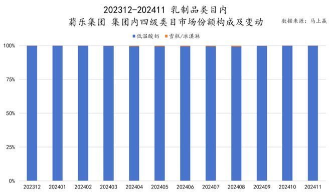 食品市场哪个种类增长最快？K8凯发天生赢家2024(图10)