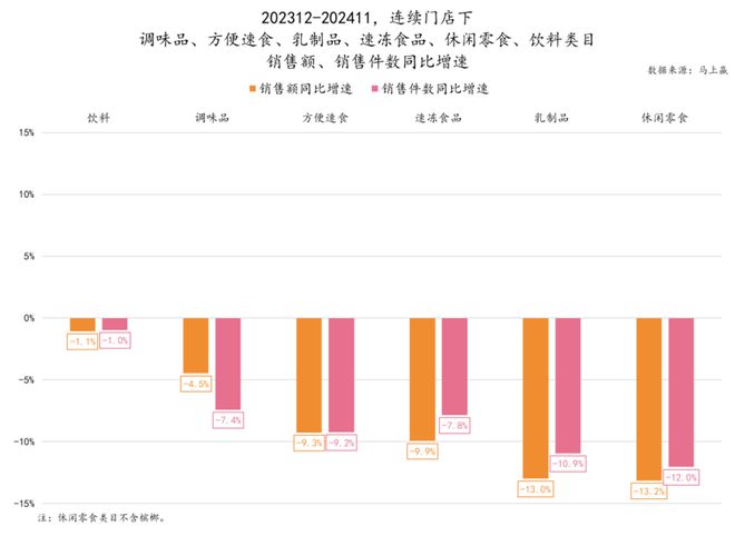 食品市场哪个种类增长最快？K8凯发天生赢家2024(图9)