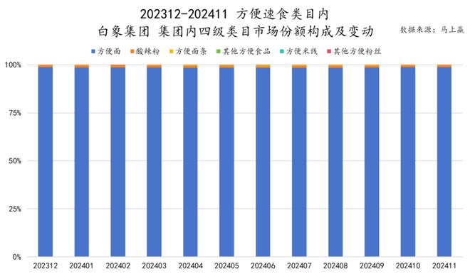 食品市场哪个种类增长最快？K8凯发天生赢家2024(图7)