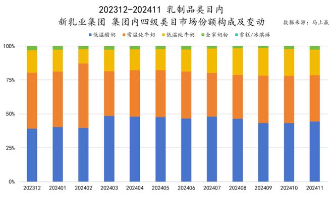食品市场哪个种类增长最快？K8凯发天生赢家2024(图12)