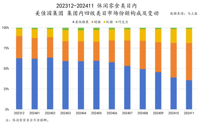 食品市场哪个种类增长最快？K8凯发天生赢家2024(图14)