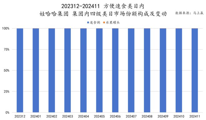 食品市场哪个种类增长最快？K8凯发天生赢家2024(图16)