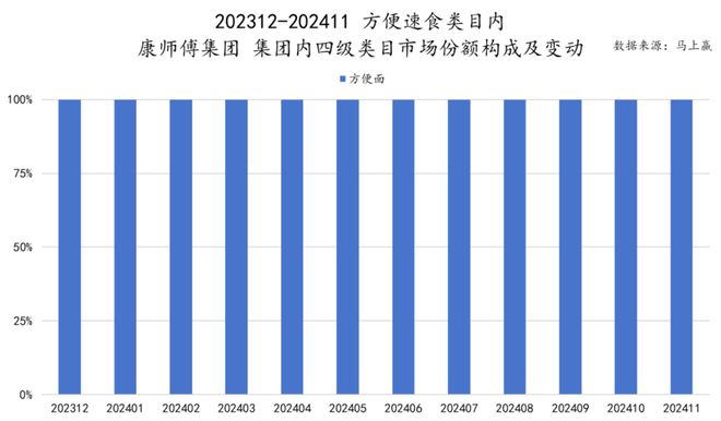 食品市场哪个种类增长最快？K8凯发天生赢家2024(图17)