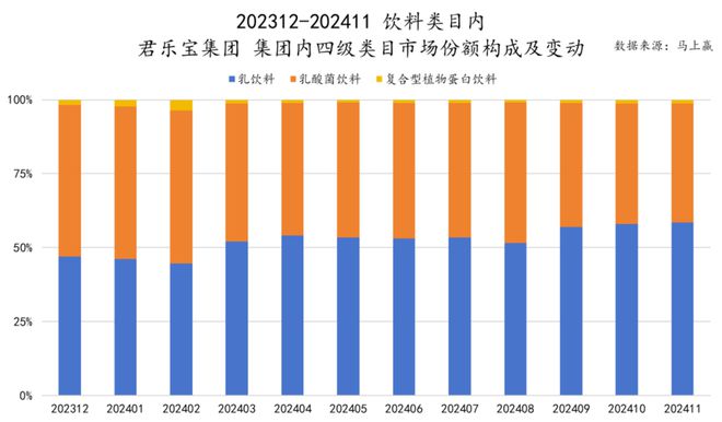 食品市场哪个种类增长最快？K8凯发天生赢家2024(图18)