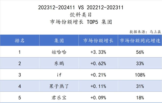 食品市场哪个种类增长最快？K8凯发天生赢家2024(图15)