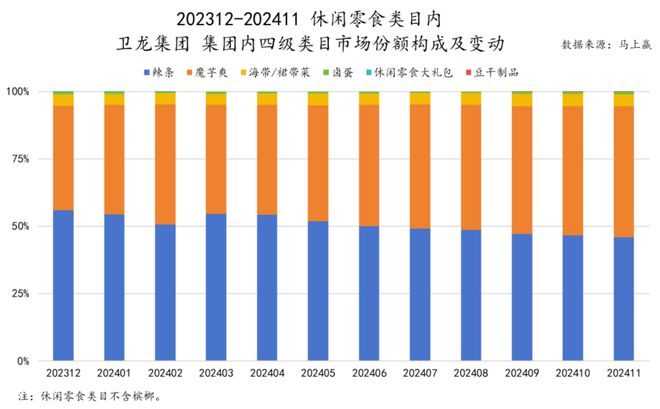 食品市场哪个种类增长最快？K8凯发天生赢家2024(图22)