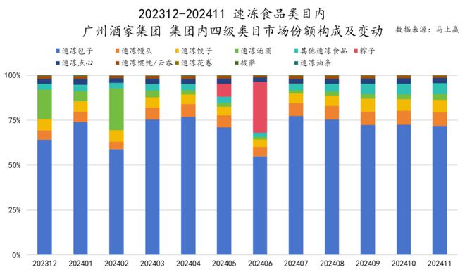 食品市场哪个种类增长最快？K8凯发天生赢家2024(图19)