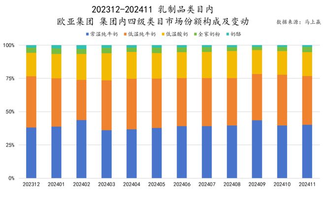 食品市场哪个种类增长最快？K8凯发天生赢家2024(图20)