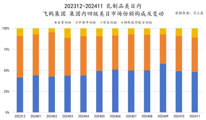 食品市场哪个种类增长最快？K8凯发天生赢家2024(图23)