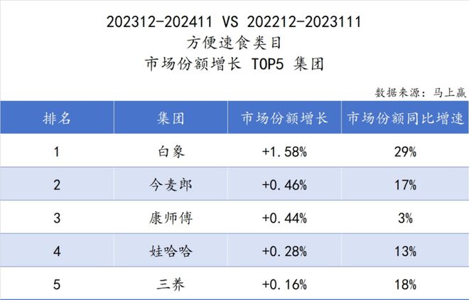 食品市场哪个种类增长最快？K8凯发天生赢家2024(图21)