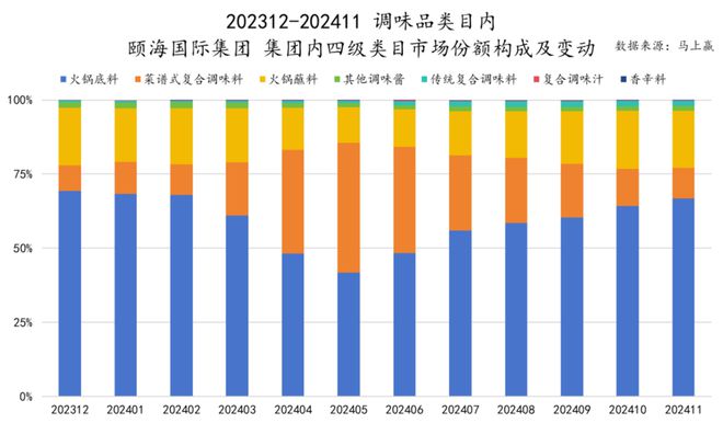 食品市场哪个种类增长最快？K8凯发天生赢家2024(图25)