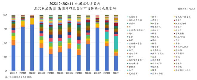 食品市场哪个种类增长最快？K8凯发天生赢家2024(图28)