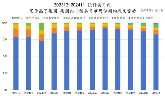 食品市场哪个种类增长最快？K8凯发天生赢家2024(图27)