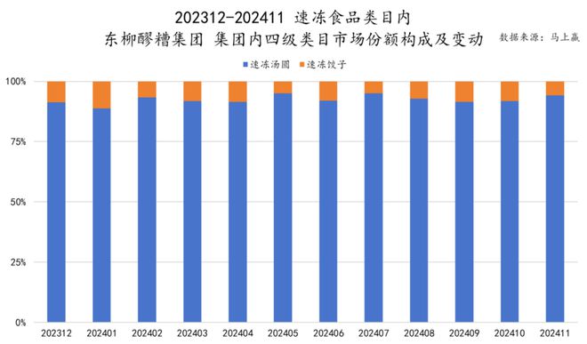 食品市场哪个种类增长最快？K8凯发天生赢家2024(图32)