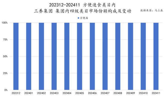 食品市场哪个种类增长最快？K8凯发天生赢家2024(图31)