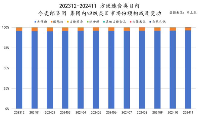 食品市场哪个种类增长最快？K8凯发天生赢家2024(图30)