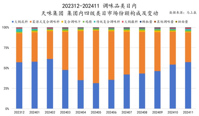 食品市场哪个种类增长最快？K8凯发天生赢家2024(图33)