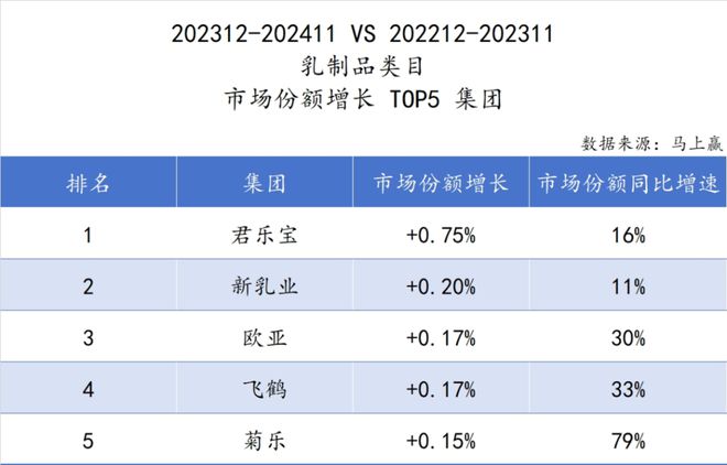 食品市场哪个种类增长最快？K8凯发天生赢家2024(图36)