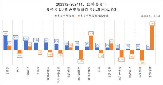 食品市场哪个种类增长最快？K8凯发天生赢家2024(图37)