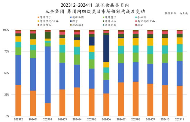 食品市场哪个种类增长最快？K8凯发天生赢家2024(图39)