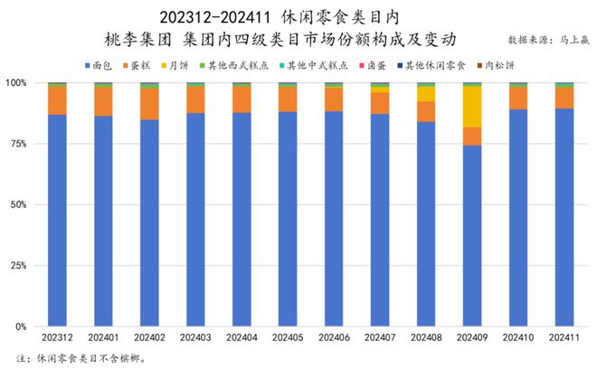 食品市场哪个种类增长最快？K8凯发天生赢家2024(图40)
