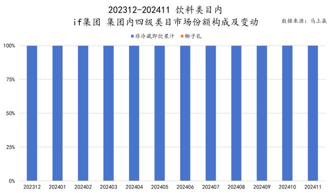食品市场哪个种类增长最快？K8凯发天生赢家2024(图38)