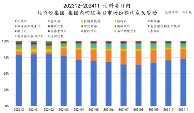 食品市场哪个种类增长最快？K8凯发天生赢家2024(图42)
