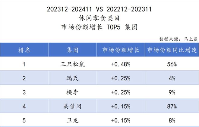 食品市场哪个种类增长最快？K8凯发天生赢家2024(图43)