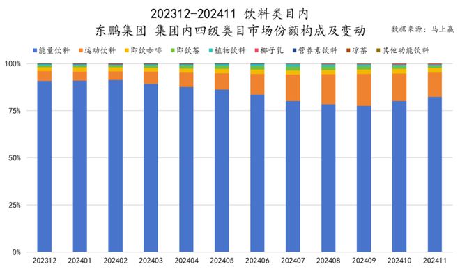 食品市场哪个种类增长最快？K8凯发天生赢家2024(图41)