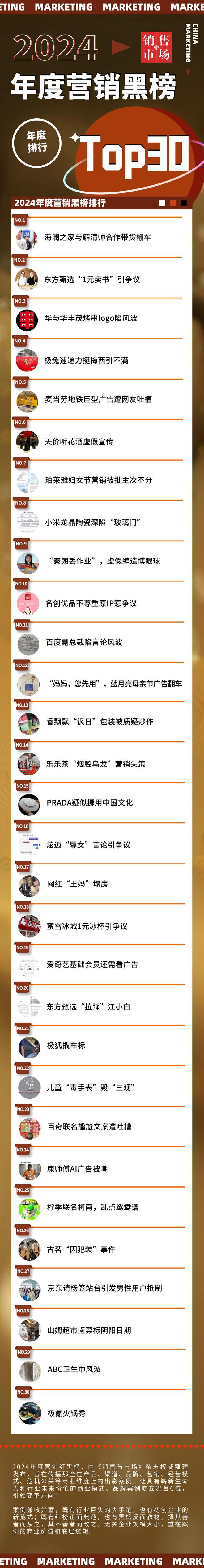营销案例红黑榜Top30凯发k8国际2024年度(图16)