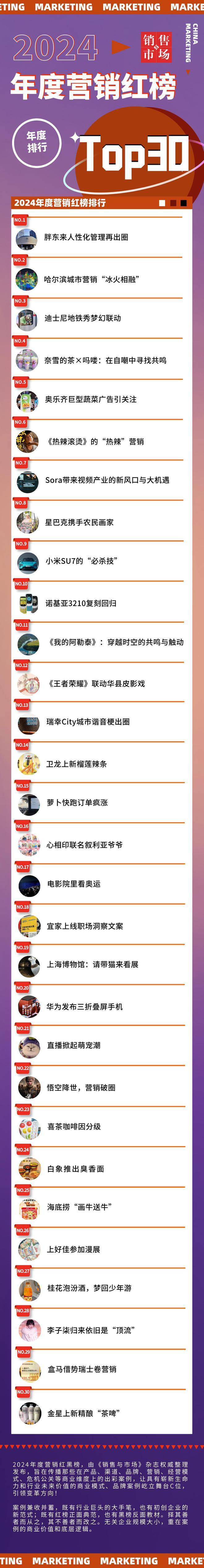 营销案例红黑榜Top30凯发k8国际2024年度(图24)