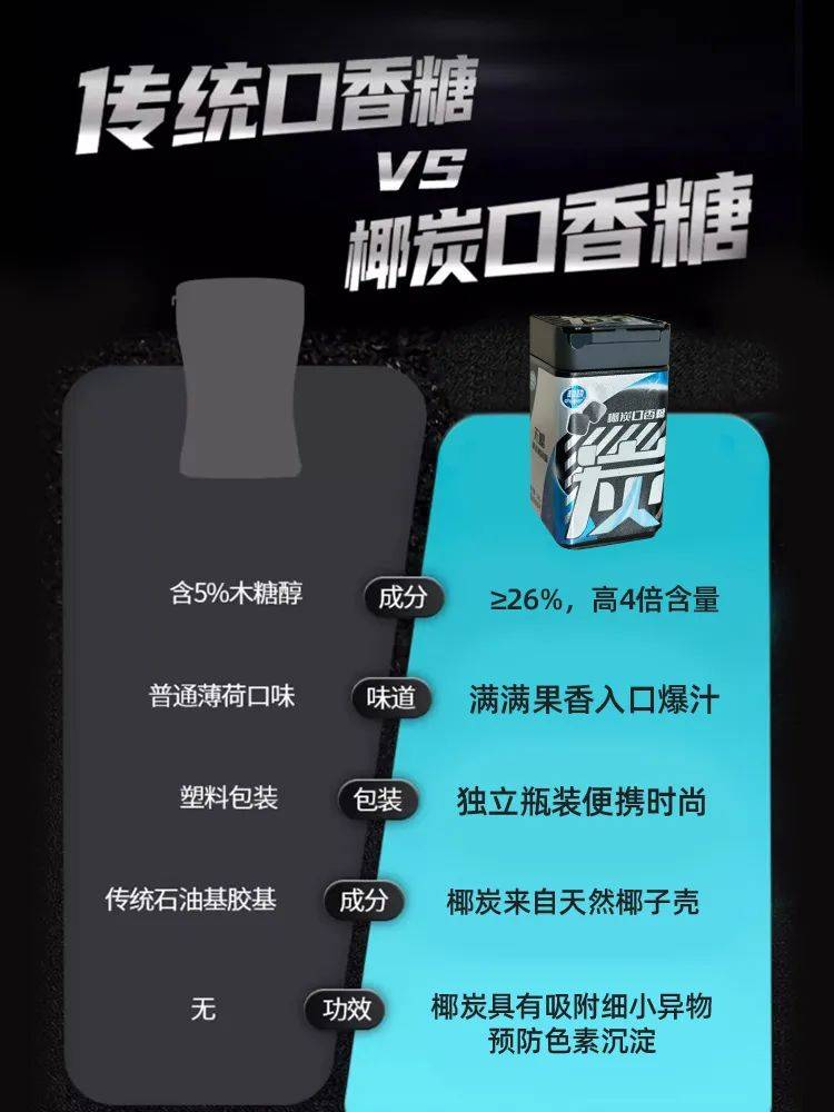 黑的口香糖正掀起糖果界“黑科技”风暴凯发k8国际首页登录打破常规！这款黑(图4)