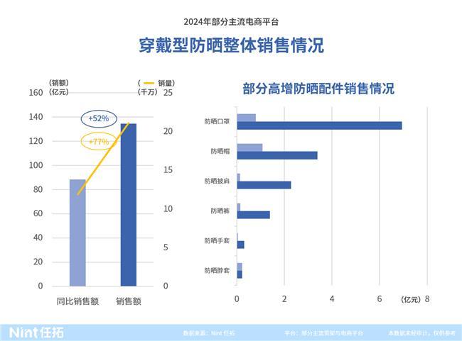 暴增77%的背后这些新机会正要爆发凯发K